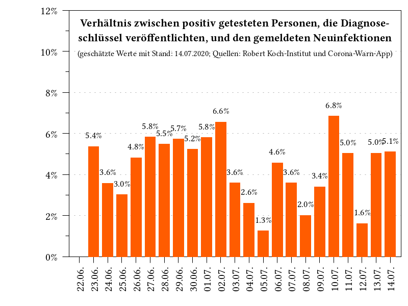 Wysyłamy plik pocztówką czyli do czego służy kodowanie Base64