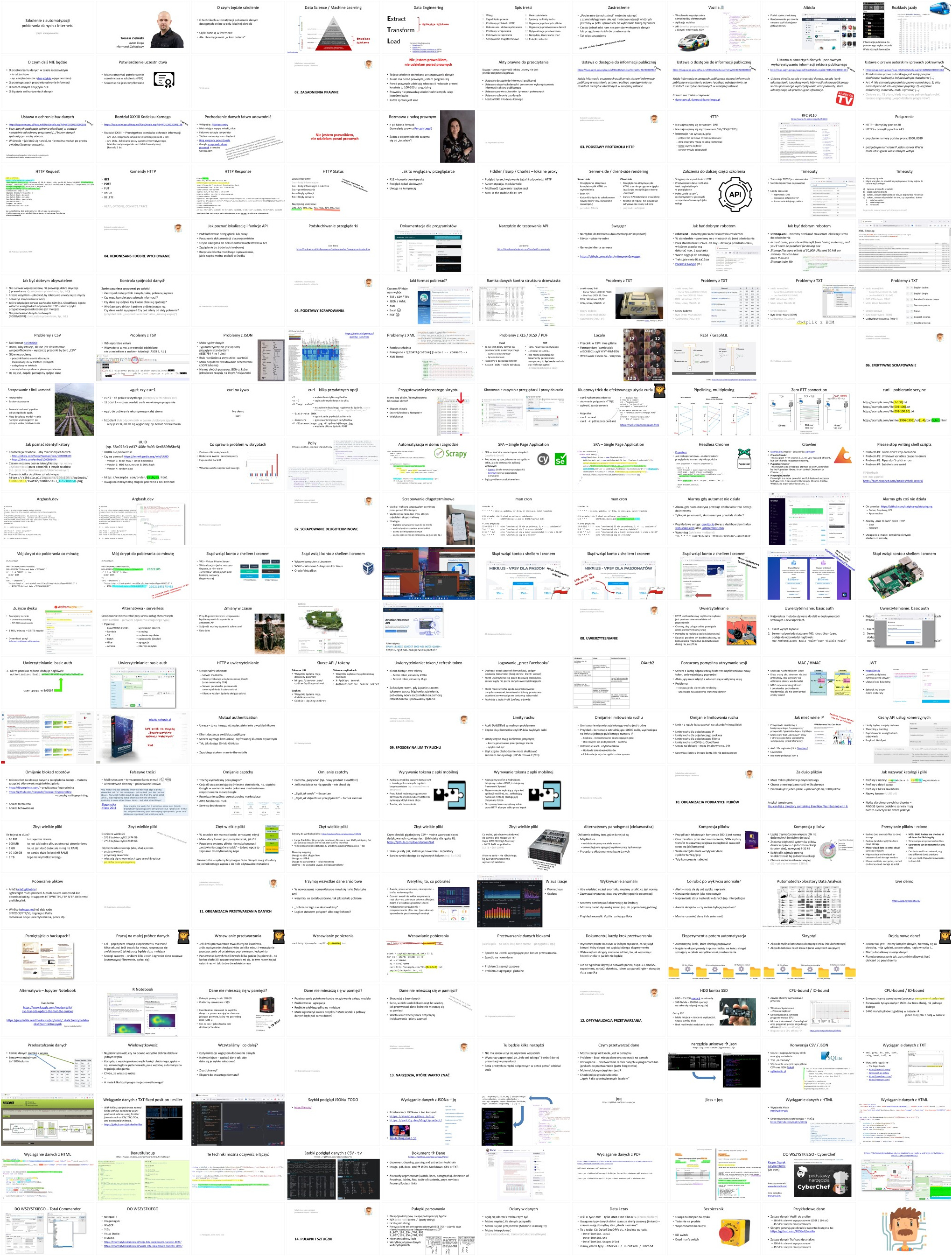 Sprzedaż drugiej edycji szkolenia ze scrapowania